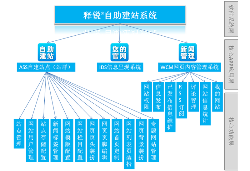 站群程序出售背后:AI化重构催生高质量养站新范式